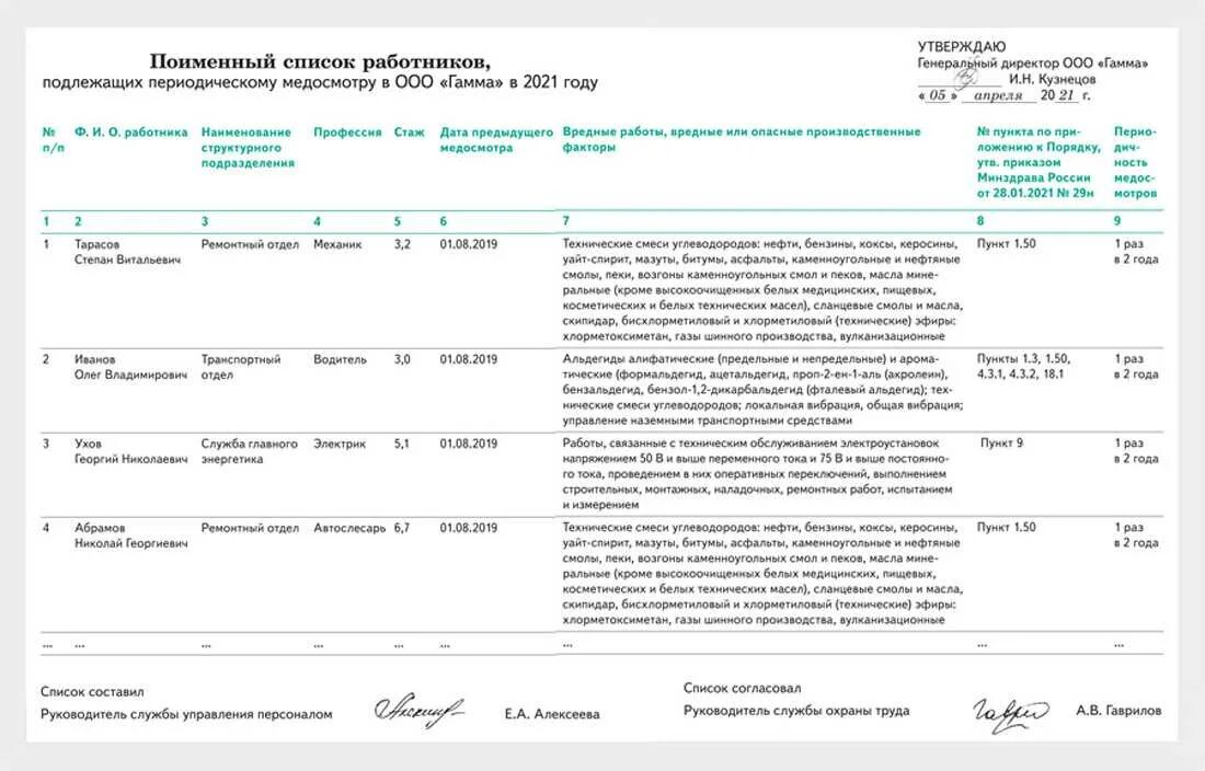 Закон апрель 2021. Бланк списка сотрудников для прохождения медосмотра образец. Список на медосмотр по приказу 29н. Образец списка лиц на периодический медосмотр по приказу 29н. Образец заполнения списка на медосмотр по приказу 29н.