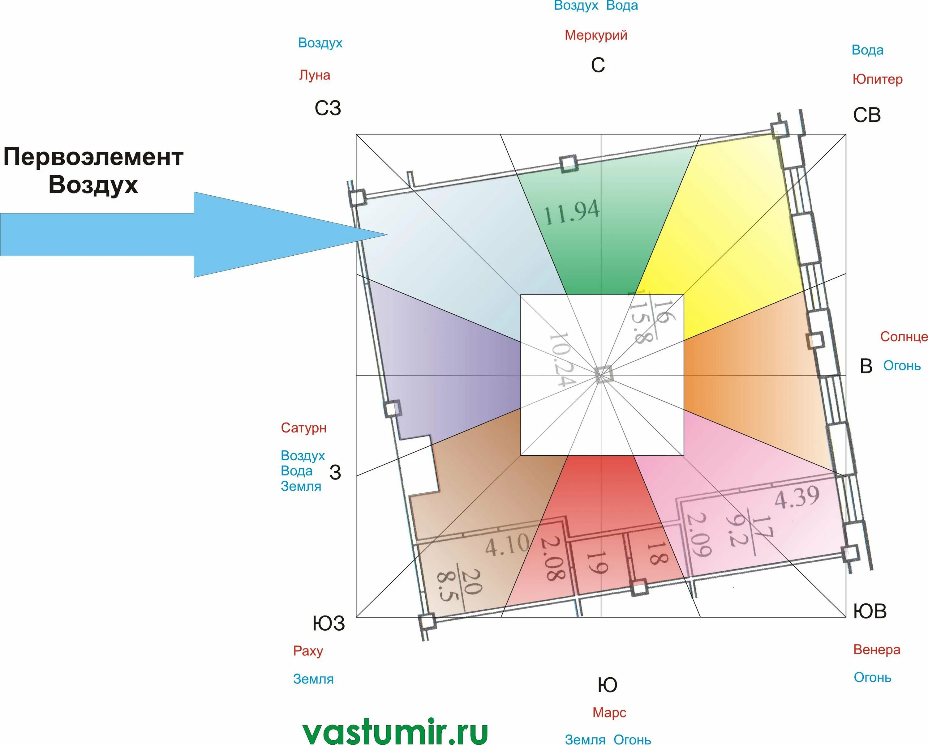 Сектора Васту шастра. Васту шастра Северо Восток. Васту карта. Васту шастра цвета.
