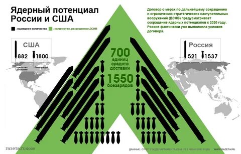 Потенциал 2020