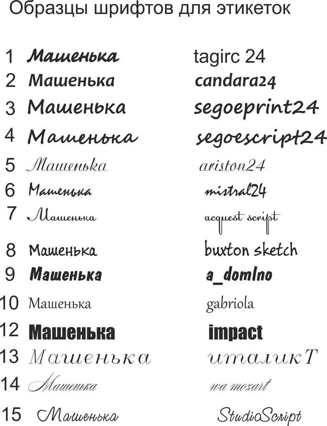 Изменения шрифта слова. Названия шрифтов. Шрифты с названиями русские. Шрифт образ. Название красивого шрифта для текста.