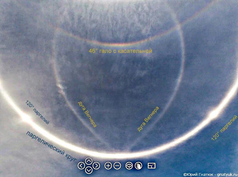 Гало явление солнца. Схема солнечного гало. Гало как образуется. Гало причины возникновения. Гало как образуется.