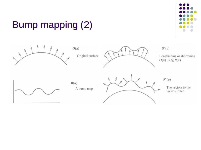 Bump mapping. Bump mapping для карты. bump mapping создать карту. bump map points.