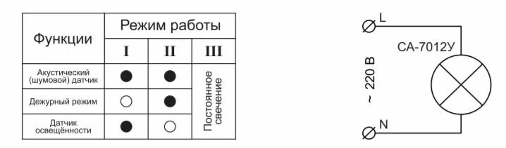 Режимы работы ламп