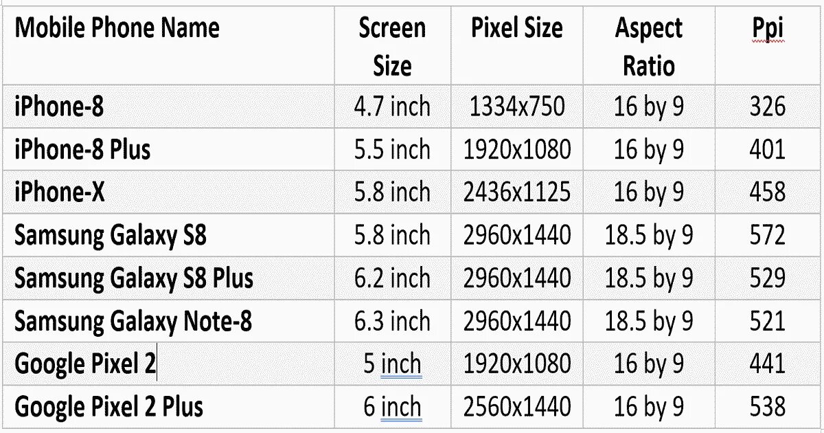 Phone Screen Size. Mobile Phone Screen Size. Таблица ppi мониторов. Таблица размеров экранов и ppi для смартфонов. Размеры в пикселях 1920