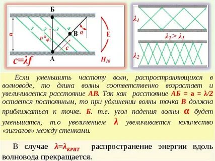 Волна в волноводе