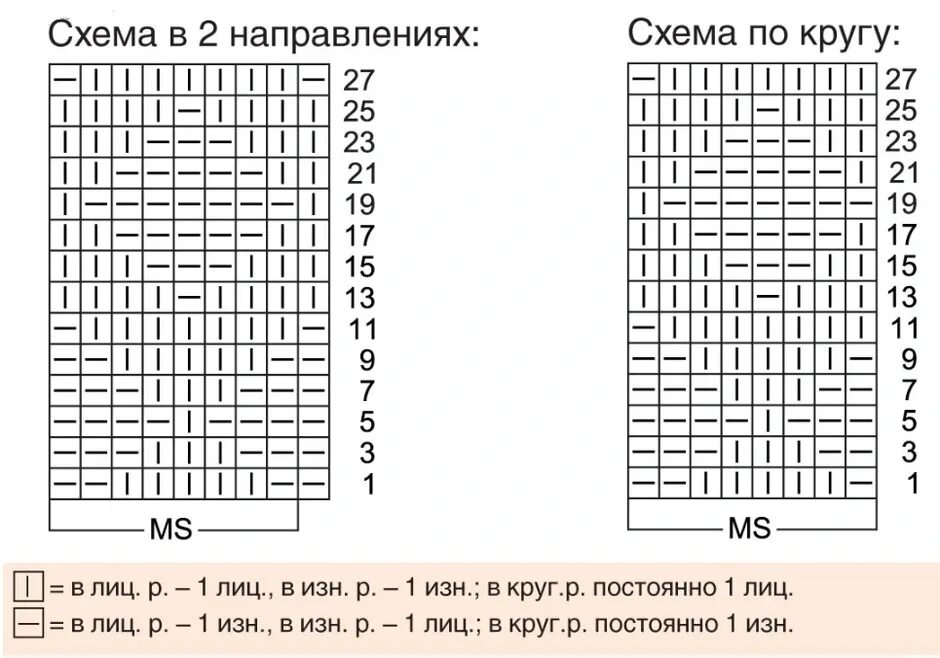 Вязание спицами рисунки из лицевых и изнаночных. Снуд плетенка спицами схемы вязания. узоры вязания снуда лицевые изнаночные. снуд мужской спицами схемы рыбий хвост. схема вязания рыбий хвост на спицах.