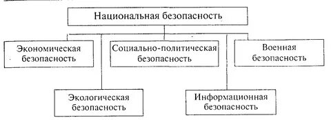 Национальная безопасность какая