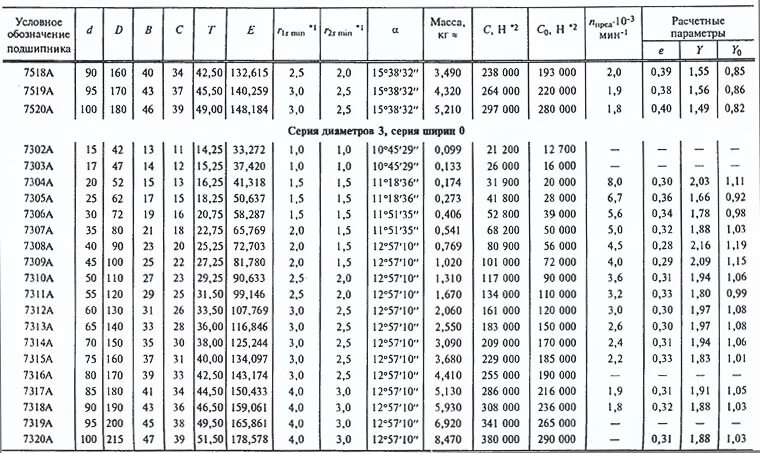 Какую нагрузку выдерживает подшипник. Какую нагрузку выдерживает подшипник. 608 подшипник диаметр. Подшипник 180606 гост 8882 -75. Подшипник внутренний диаметр 40 наружный 80.