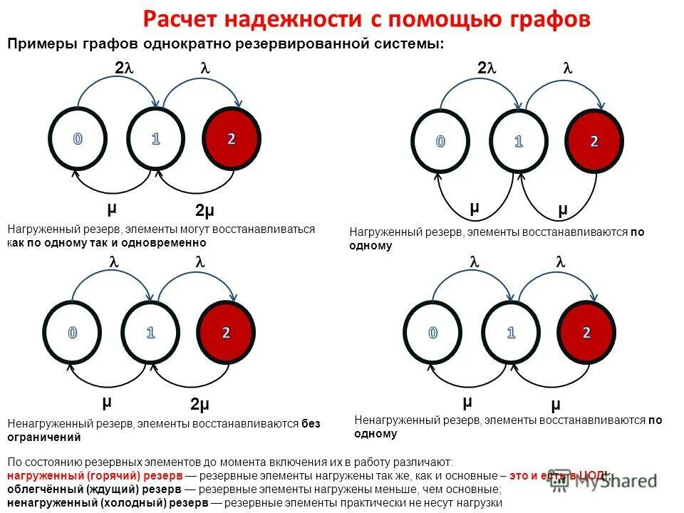 надежность параллельного соединения элементов. и надежные элементы они. показатели надежности продукции. формулы надежности технических систем. показатель надежности радиоэлектронных устройств.