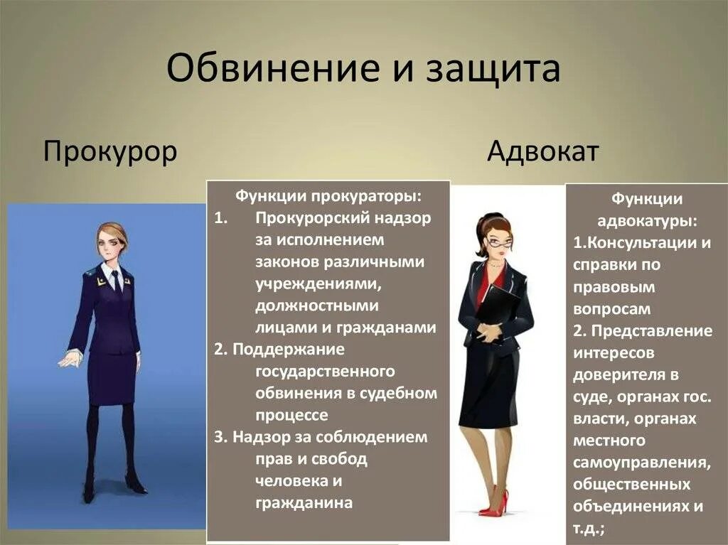 Сравнить функции адвоката и прокурора. Сравнение прокурора и адвоката. Прокурор и адвокат отличия. Сравните деятельность адвоката и прокурора. Роль адвоката в процессе