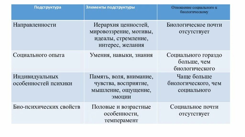 Подструктуре отражения соответствуют