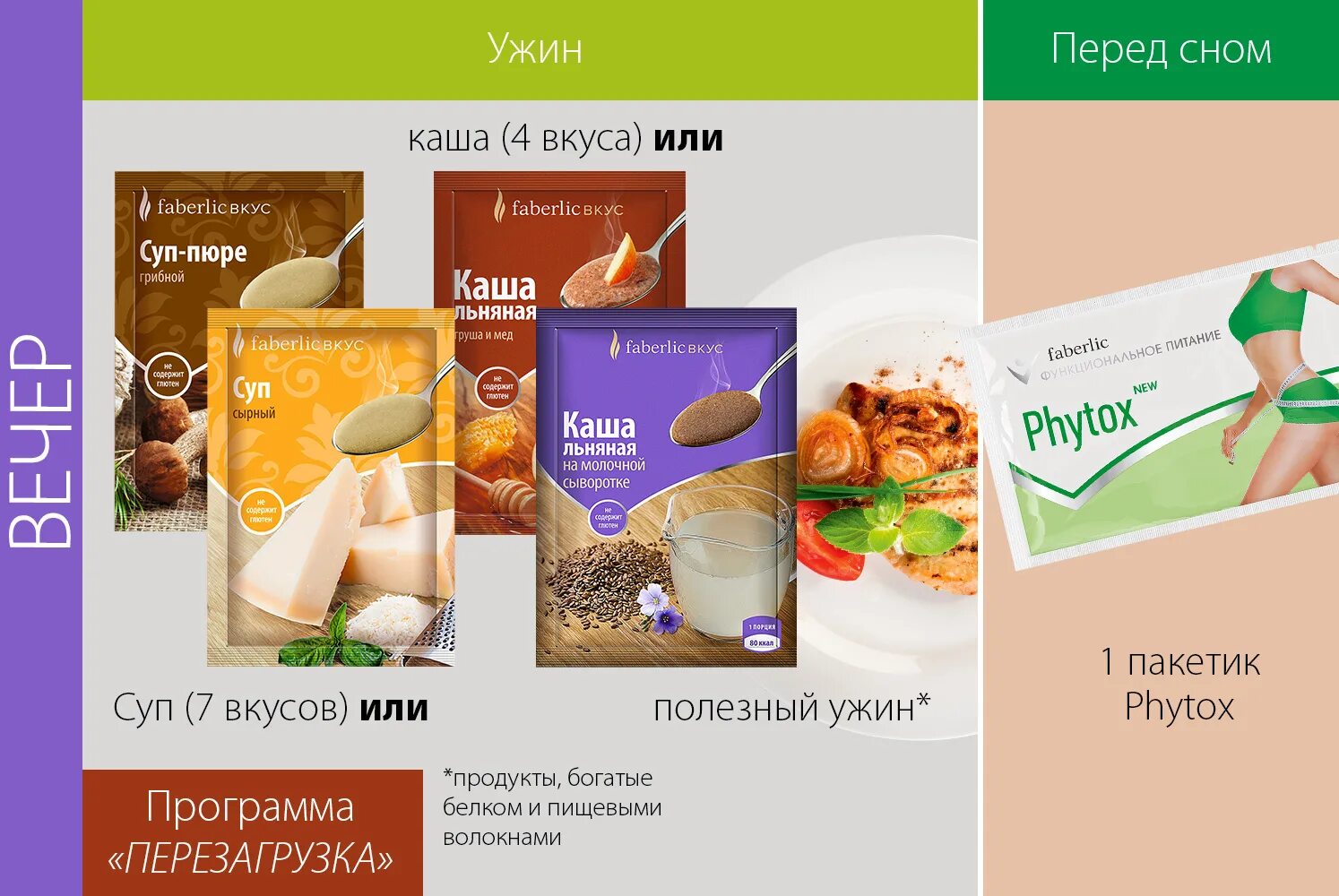 Современная электронная образовательная среда. Виды радиороликов. Служебные программы. Насыщенный пар определение. Фаберлик питание для похудения.