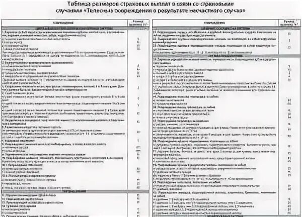 Выплаты по ранению страховка
