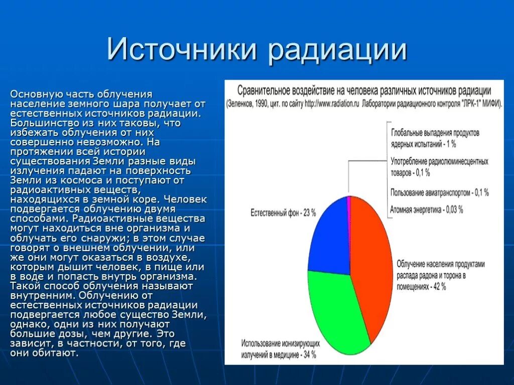 Источники радиоактивного заражения местности. Естественные источники радиации. Кюри единица измерения. Естественные источники облучения. Источники радиации.
