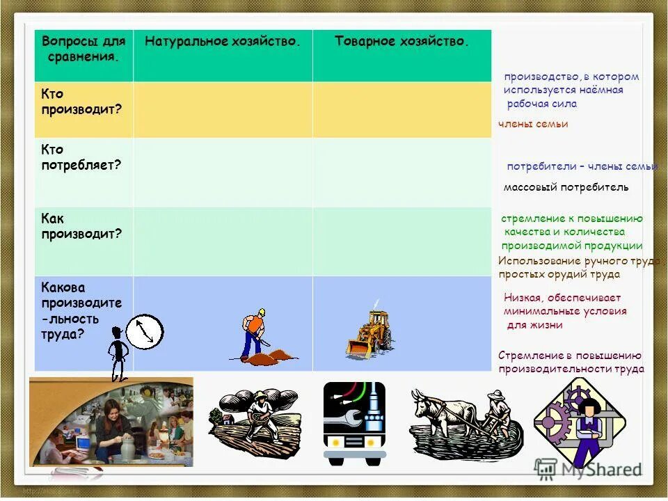 вопросы натуральное хозяйство товарное хозяйство таблица