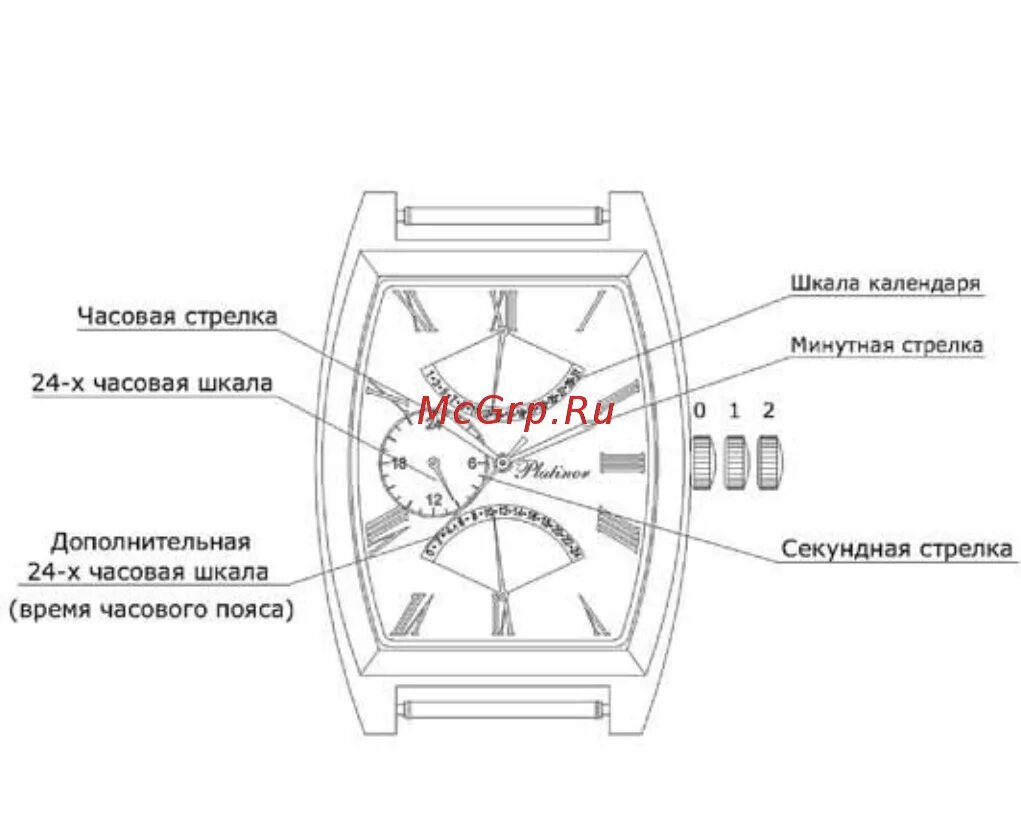 Инструкция 316. Инструкция 316
