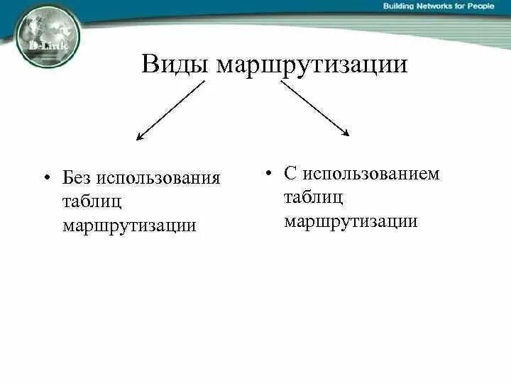 Виды маршрутизации. Виды и классификация маршрутизации. основные виды маршрутизации. виды простой маршрутизации.