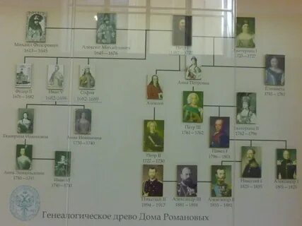 Древо романовых с годами
