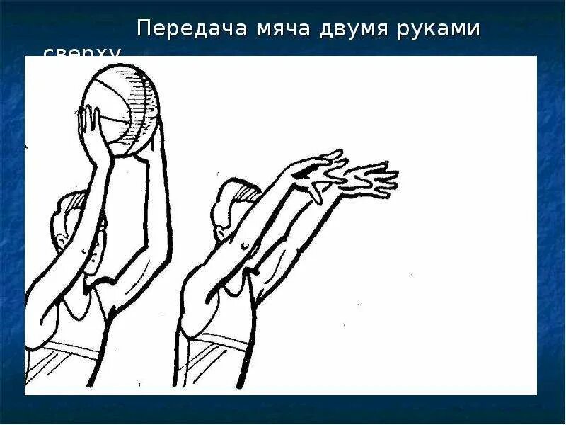 Техника передач мяча двумя руками. Техника выполнения верхней и нижней передачи мяча в волейболе. Бросок мяча двумя руками сверху в баскетболе. Баскетбол. Передача мяча двумя руками от груди.