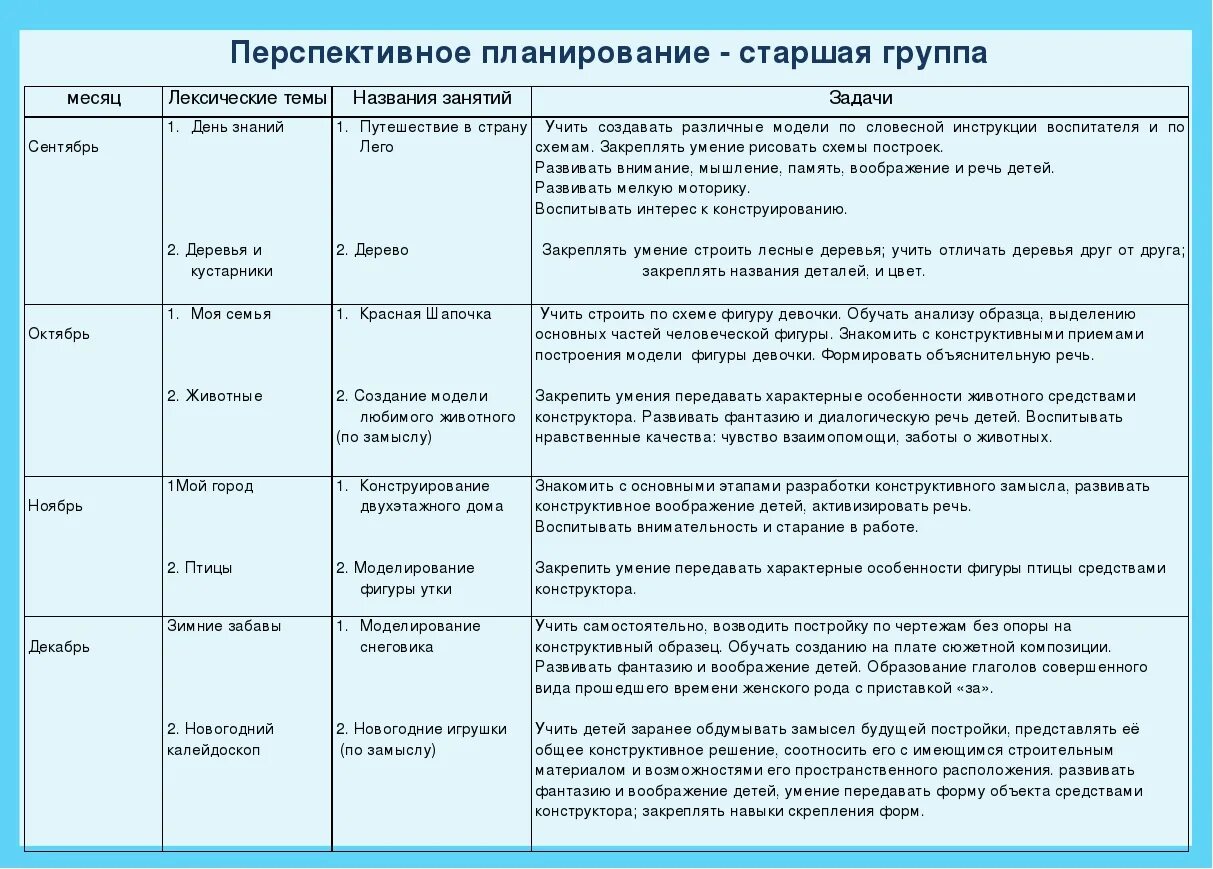 План занятий подготовительной группы. Планирование занятий в старшей группе детского сада по ФГОС. Перспективное планирование в детском саду по ФГОС. Как составить перспективный план в детском саду. Перспективное планирование в детском саду.