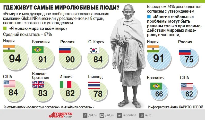 По тому насколько в стране. Инфографика люди. Инфографика национальности. Количество народов в мире инфографика. Где живут самые счастливые люди инфографика.