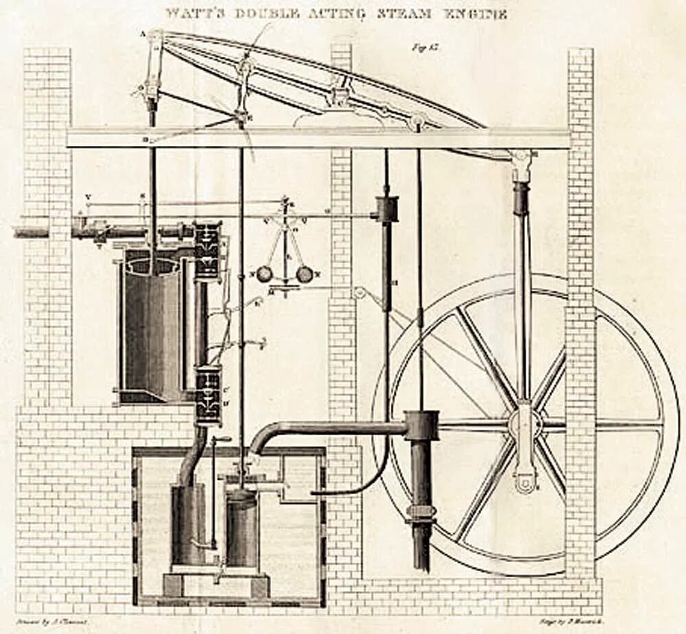 Паровая машина Уатта. Джеймсутта паровая машина. Первая паровая машина Джеймса Уатта. Паровий