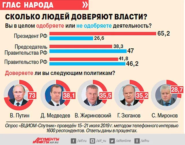 Народу то сколько. Сколько людей в России. Сколько человк в Росси. Сколько человек в России людей. Сколько в России человек в России.