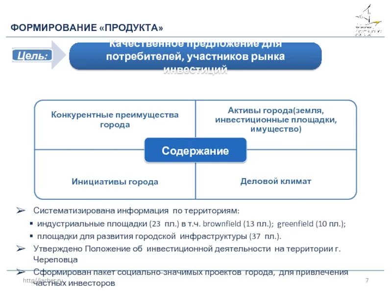 Участники инвестиционного рынка. Участники рынка инвестиций. Предложение для развития города. Предложения для потребителей. Чистый инвестиционный актив