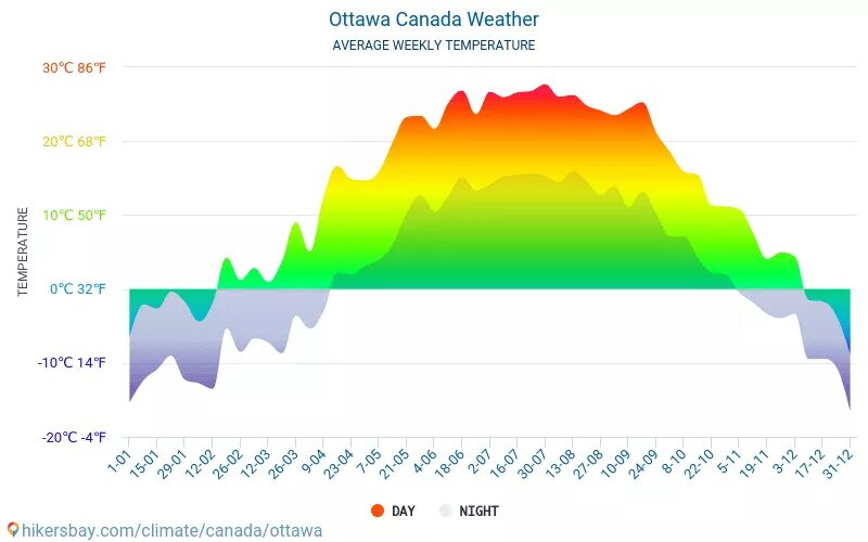 Климат городов канады. Канада карта среднегодовой температуры. Средняя температура в Канаде по месяцам. Средняя годовая температура в Канаде. Климат Канады таблица.