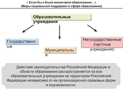 Российское законодательство в сфере образования