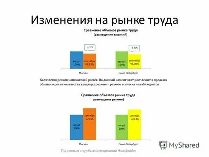 Реклама на рынке труда
