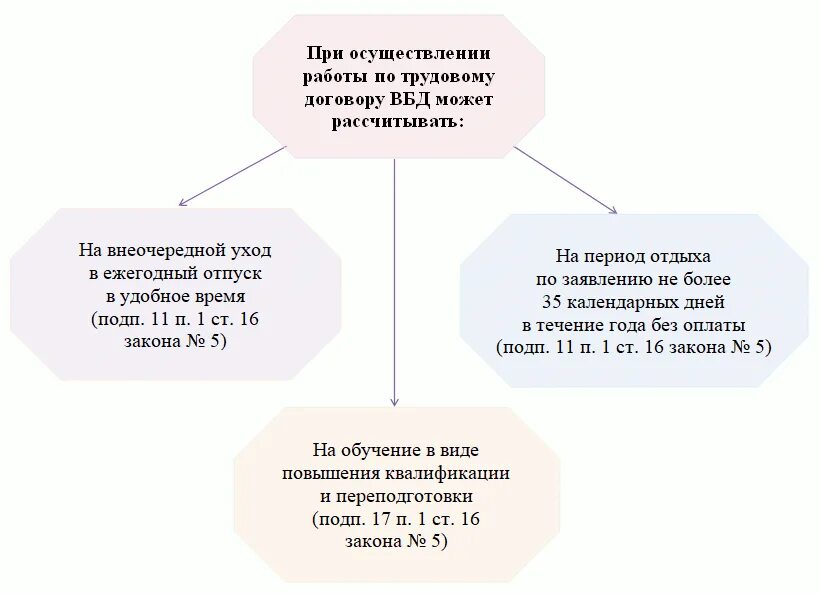 Отпуск за свой счет ветеранам боевых действий. Отпуск без сохранения заработной платы ВБД. Форма заявления на отпуск ветерана боевых действий. Дополнительный отпуск ветеранам боевых действий в 2022. Закон о ветеранах боевых действий отпуск.