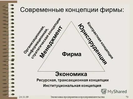 Вопросы социально экономического развития предприятия