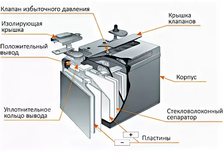 Штарк 12 7