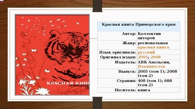 Красная книга Приморского края - птицы. - начальные классы, презентации