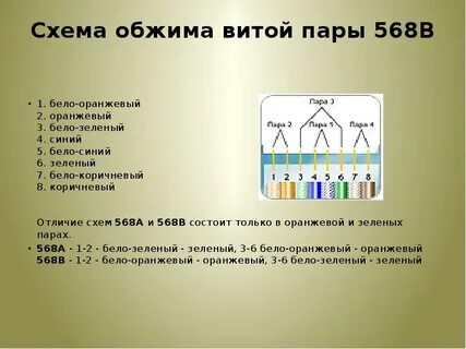 Схема обжима витой пары 8