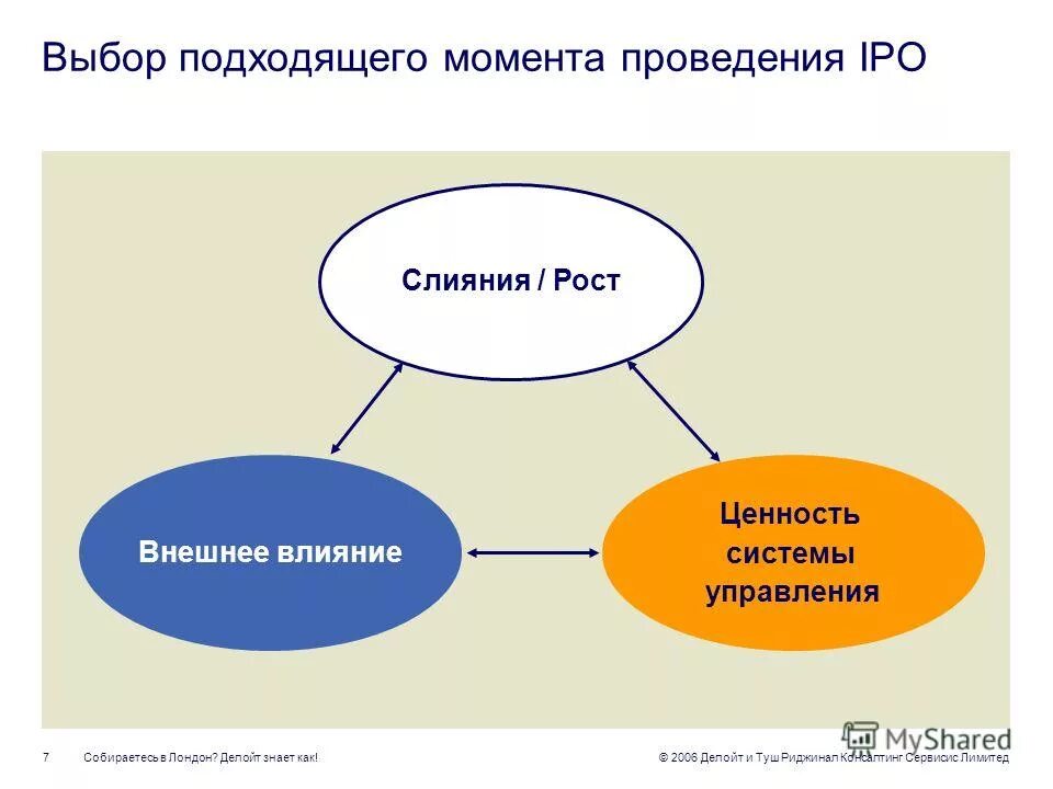 Выбора подходящего. Выбора подходящего