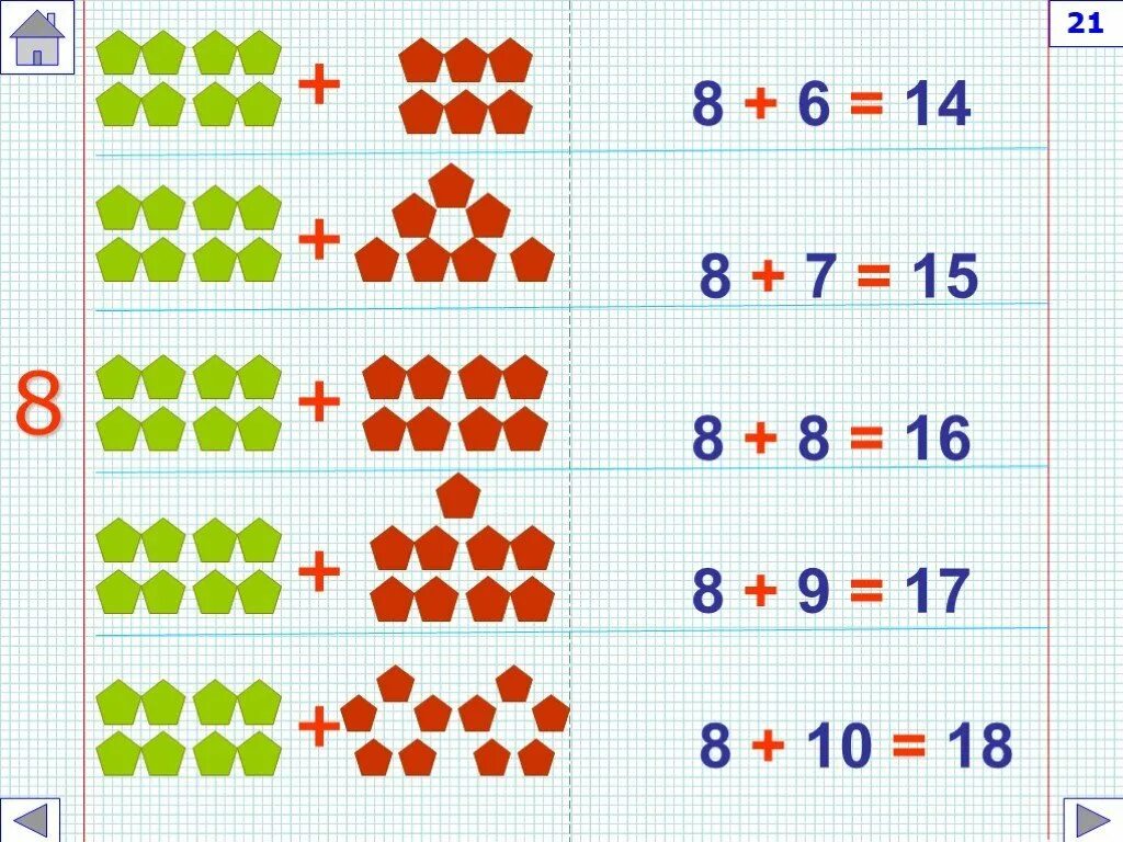 Числа второго десятка для дошкольников. Решение примеров в пределах первого десятка. Примеры на прибавление до 10. Примеры на прибавление и вычитание. Математика вычитание игра