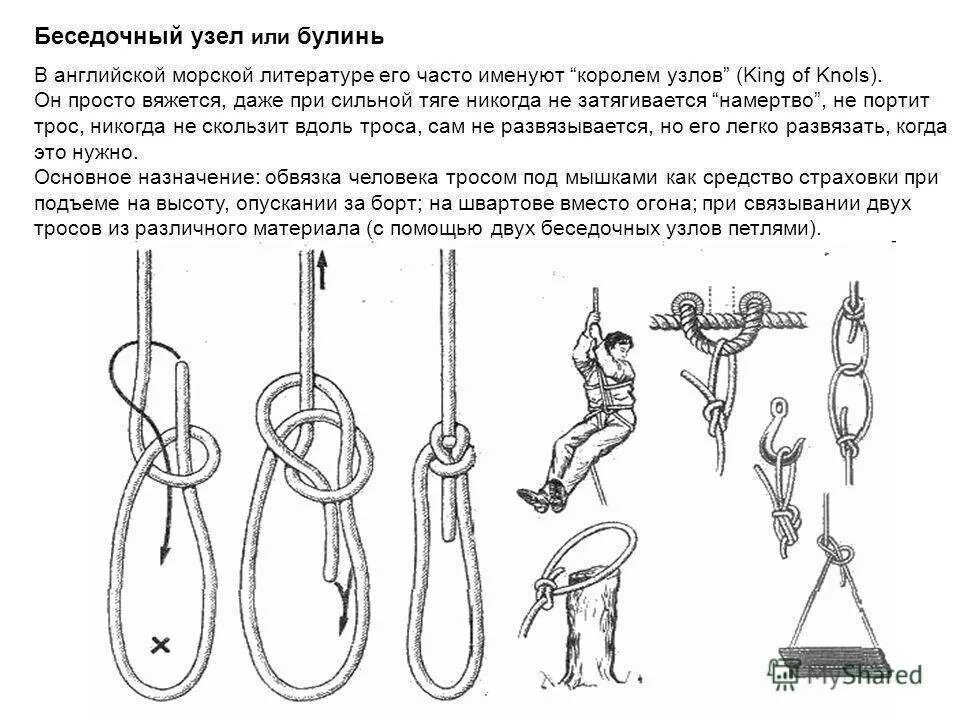 Как завязать беседочный узел Fichier:Standard bowline vs cowboy  Wikipédia