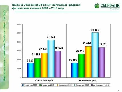 Кредиты физическим лицам 2022
