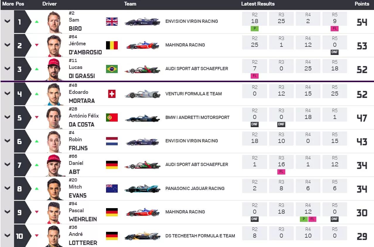 Все победители формулы 1 по годам таблица Champions Сообщество "Formula 1 Club" на DRIVE2