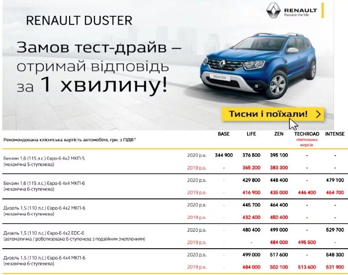 Вес рено дастер. Рено дастер 2020 технические характеристики.