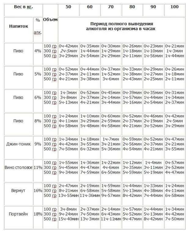 Кто выводится 30 минут