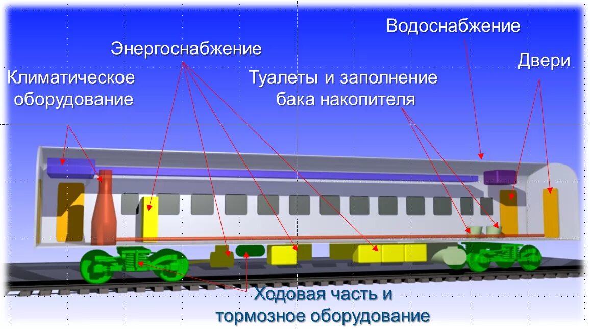 Пассажирский вагон СТРОИНЕ. Строение пассажирского вагона. Конструкция вагона поезда. Конструкция электропоезда.