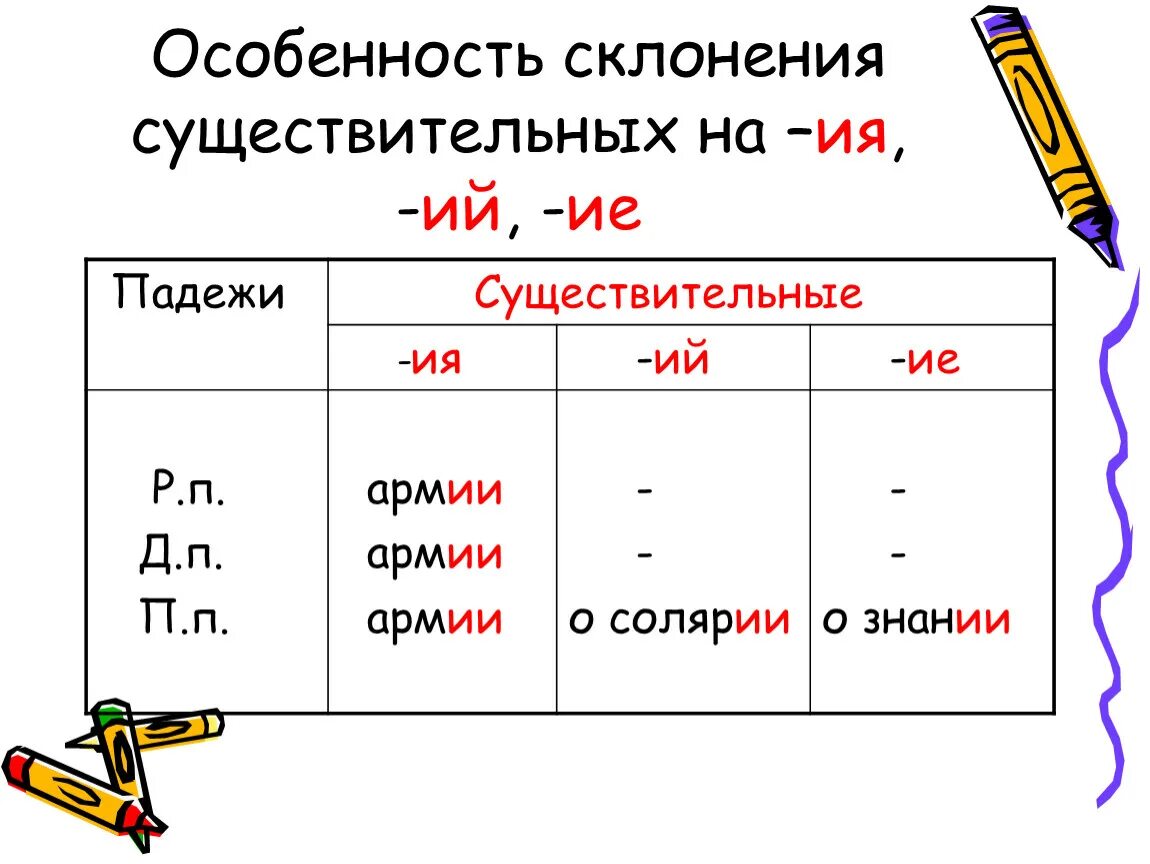 Планетарии окончание слова. Правописание окончаний существительных склонение.