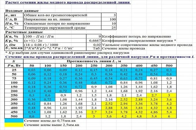 Ток 10а сечение провода. Таблица сечения кабеля по мощности и току 12 вольт. Сечение кабеля по мощности таблица 12в. Сечение кабеля по мощности таблица 24в постоянного тока. Таблица расчёта сечения кабеля постоянный ток.