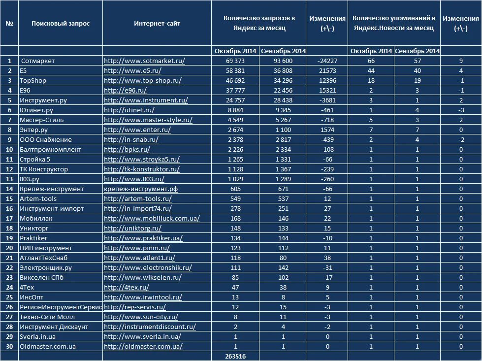 Красивые названия фирм. Список фирм. Название организации. Название компаний список.