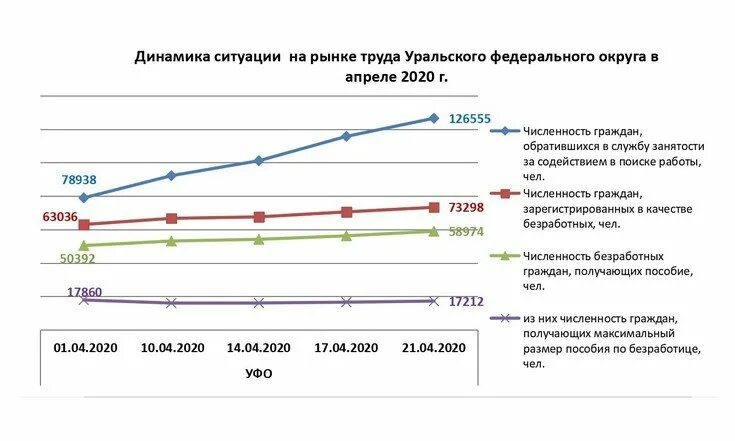 Занятость и безработица в Российской Федерации. Ситуация на рынке труда. Уровень занятости населения в 2020 году. Уровень безработицы в России по годам таблица.