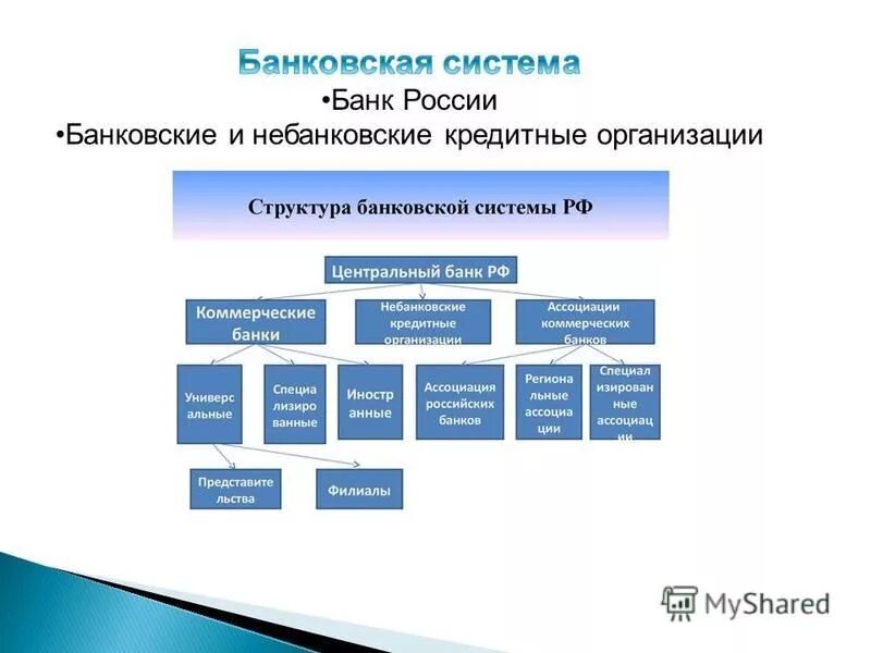 Кредитный кодекс рф