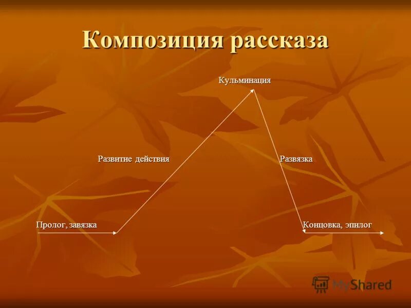 Кульминация эпилог. Композиция завязка кульминация. композиция завязка кульминация развязка. экспозиция завязка кульминация развязка эпилог. пролог развитие кульминация развязка.